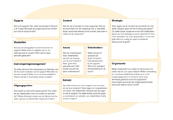 Canvas Omgevingsmanagement