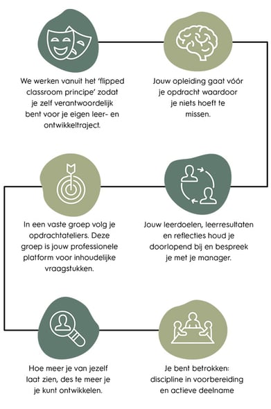 leercultuur
