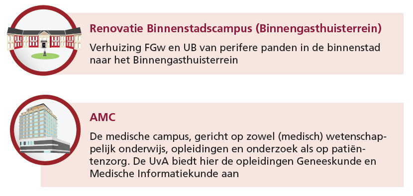 Stand van zaken campusontwikkeling UvA
