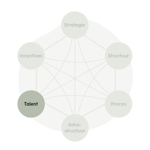 starmodel7