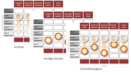 vastgoedorganisatie