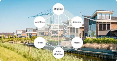 Afbeelding Creëer ruimte: zo helpt infrastructuur bij vernieuwing
