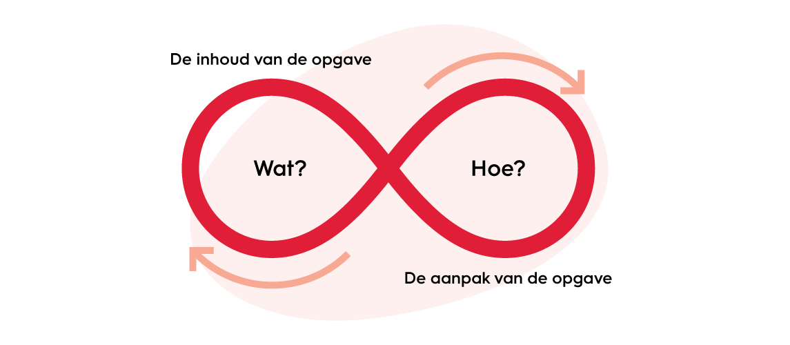 Leren van agile principes bij het werken aan opgaven