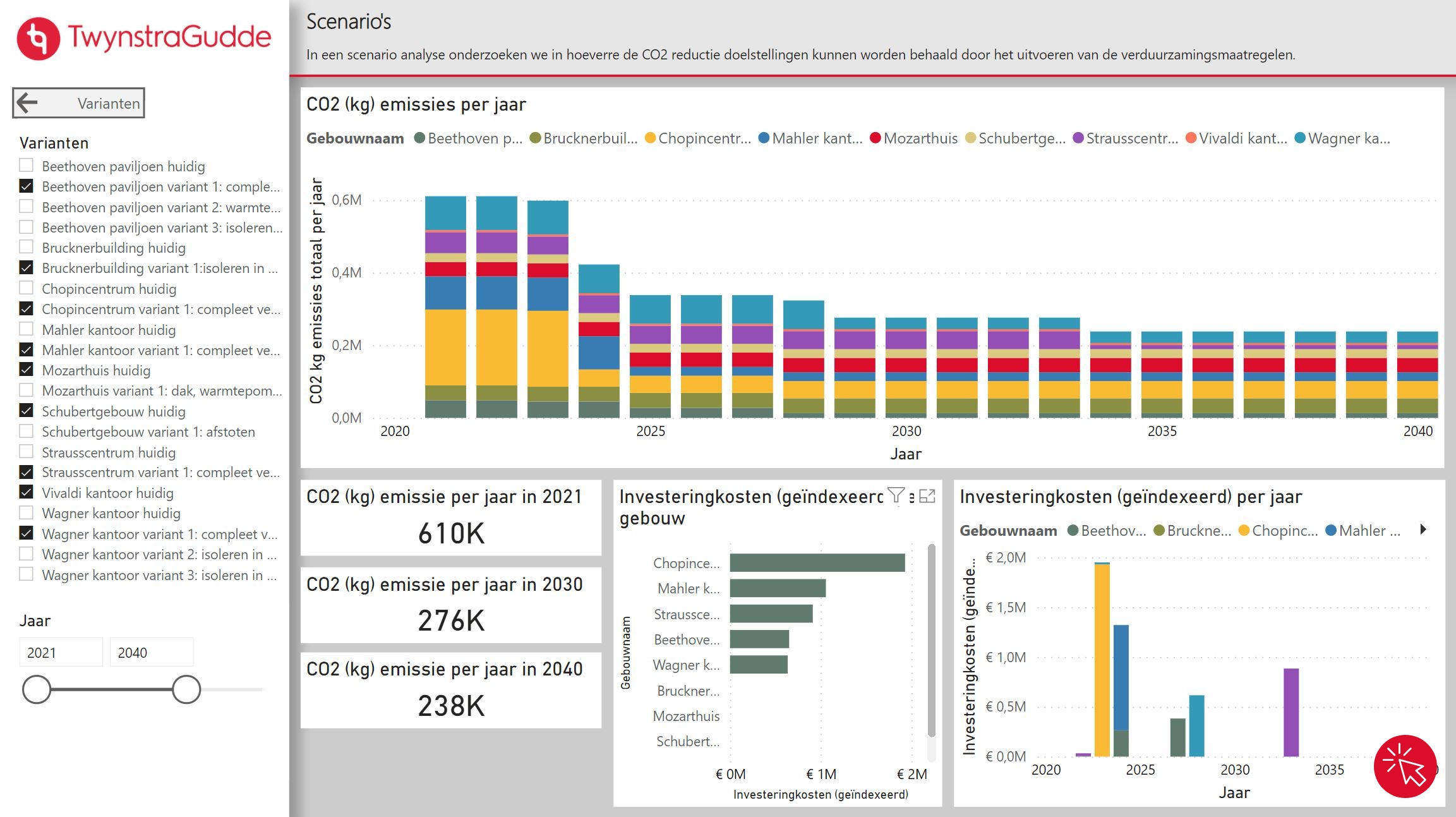 Prognose CO2 uitstoot vastgoedportefeuille