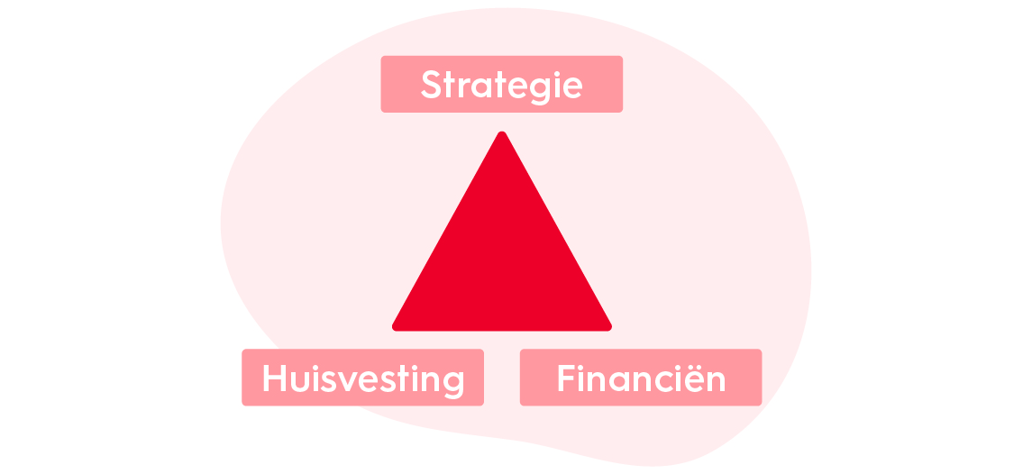 Zorgvastgoed robuust maken is geen eenvoudige opgave