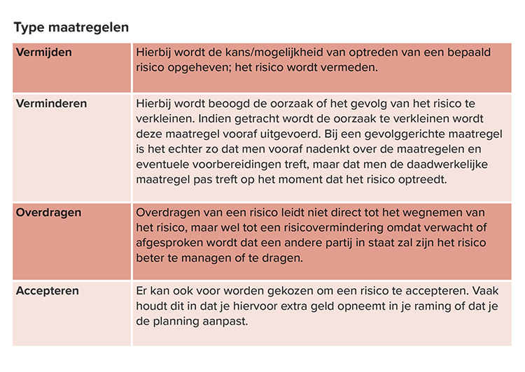 tabel-huisvesting