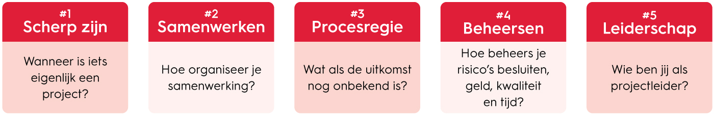 Figuur-case-Training-projectmanagement-duurzaamheidsteam-van-de-Alliantie-G