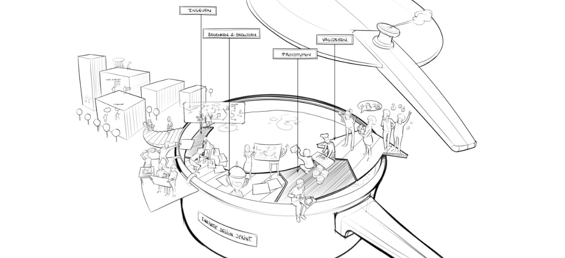 innovatie design sprint