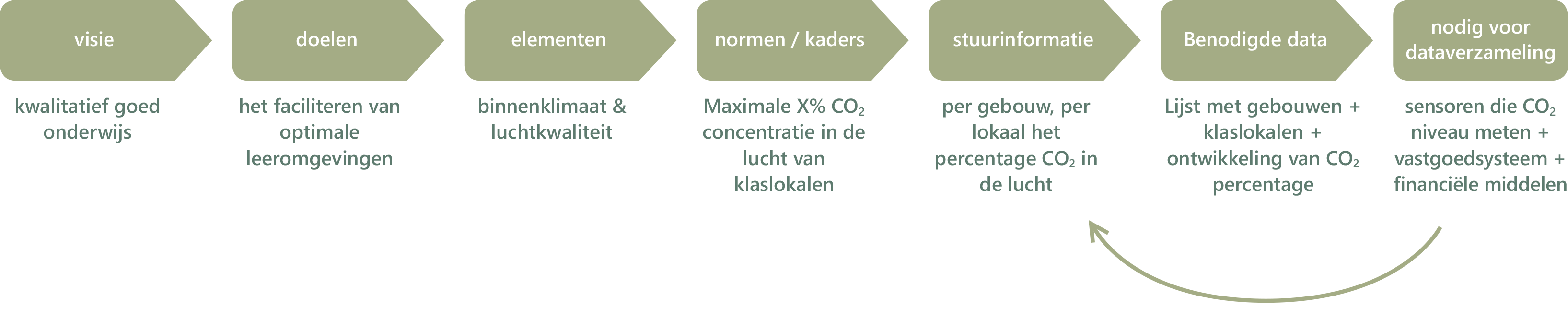 Schema Vastgoeddata