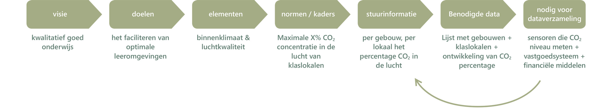 TG_schema-vastgoeddata-mid-1